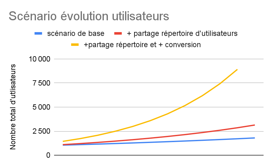 Graphique