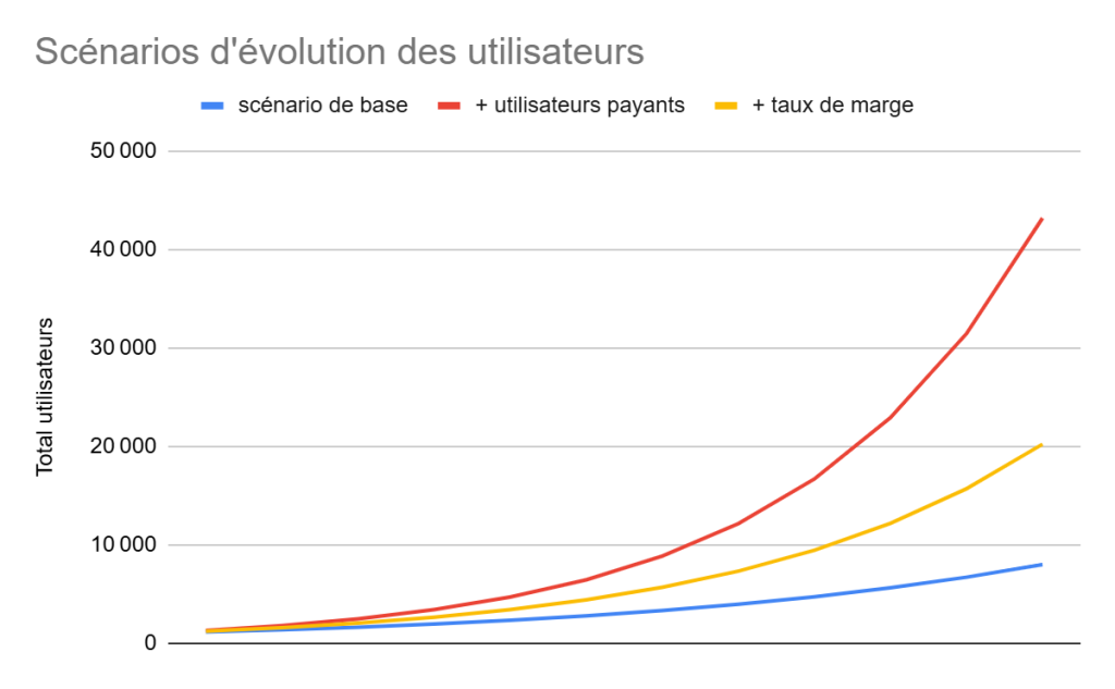 Graphique
